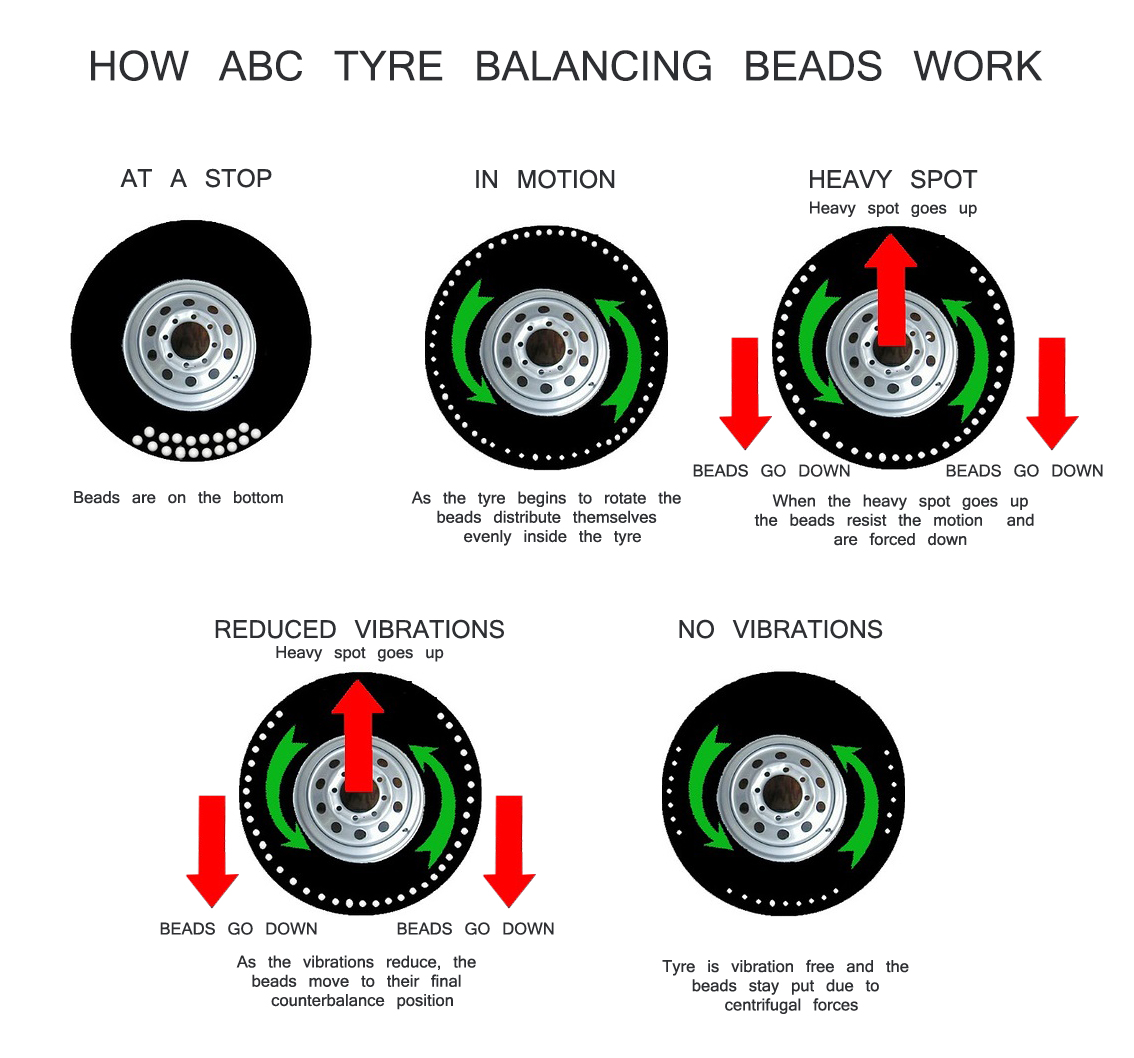 ABC WHEEL & TYRE BALANCING BEADS 4 x 12oz BAGS- CAR, TRUCK & 4WD Can You Put Too Many Balancing Beads In A Tire