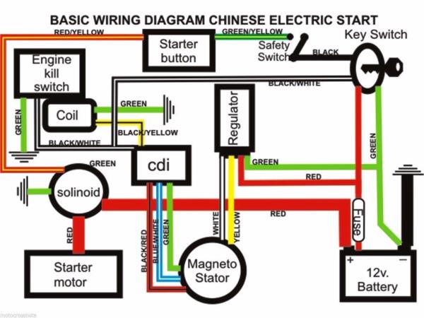 110cc Chinese Engine Wiring Diagram Gota Wiring Diagram